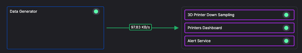 data generator pipeline segment