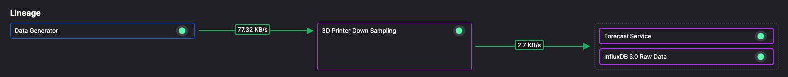Downsampling pipeline segment