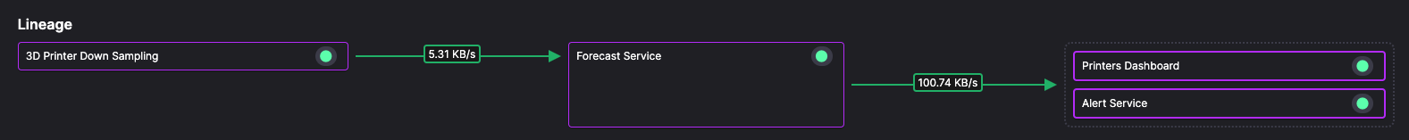 Forecast pipeline segment