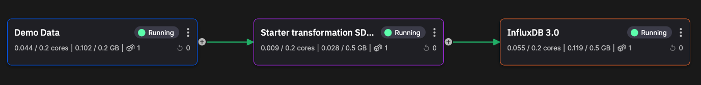 InfluxDB pipeline with transformation and storage