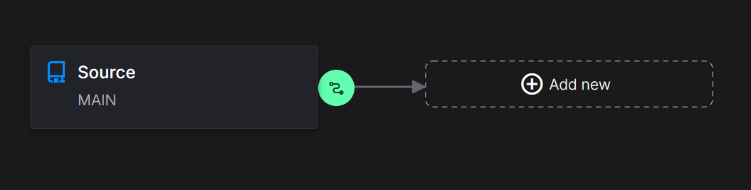Linked Topic Environment Pipeline view