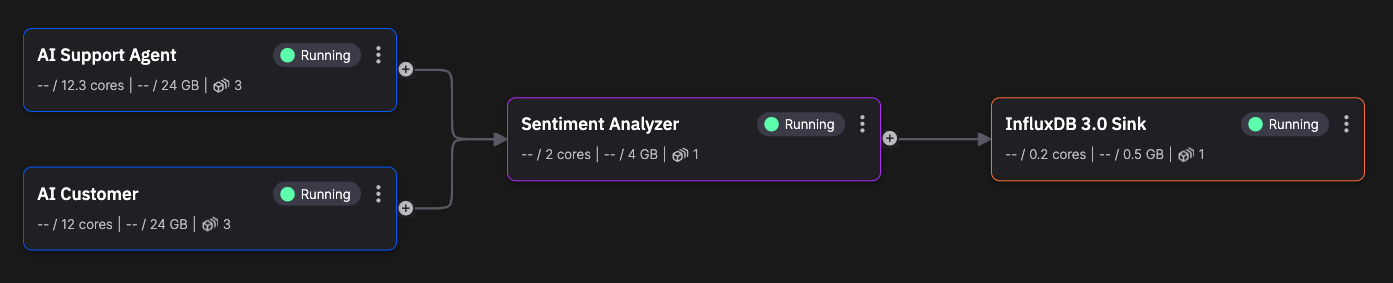 Example pipeline