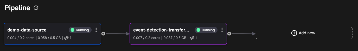 CLI Pipeline running
