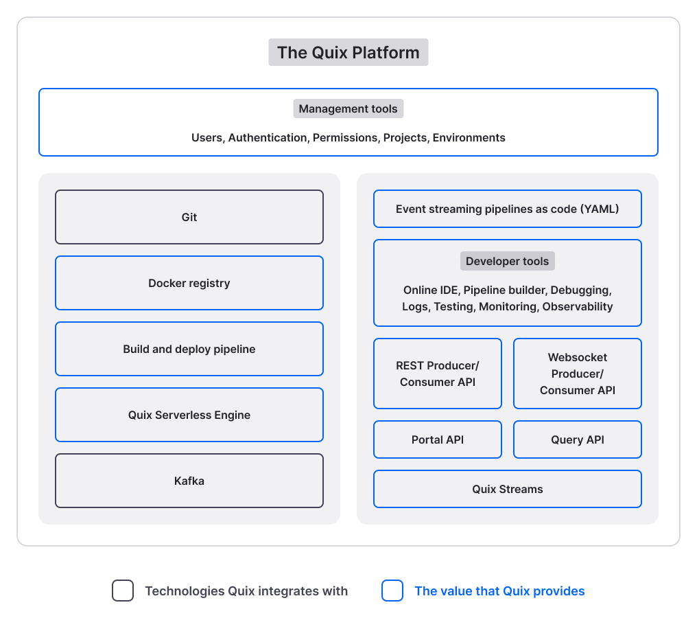 Quix Technical Architecture