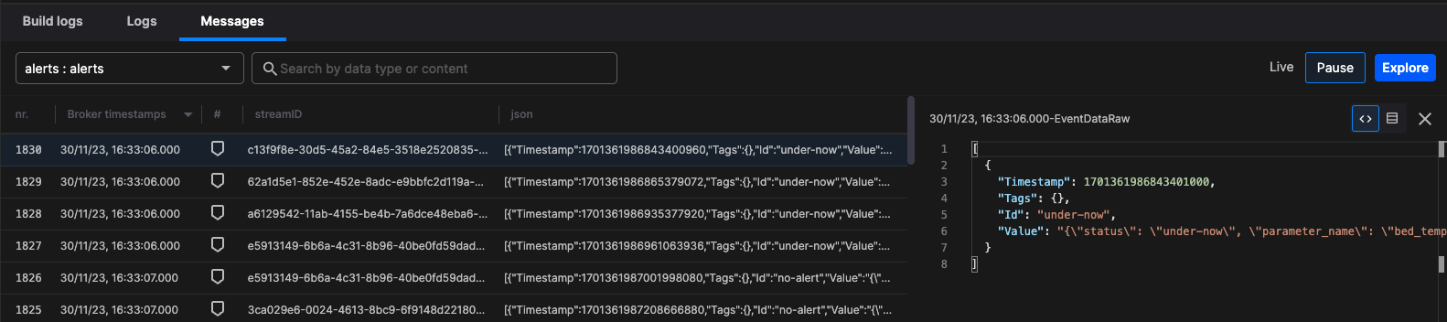Message format